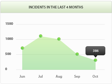 免费DDOS攻击测试工具